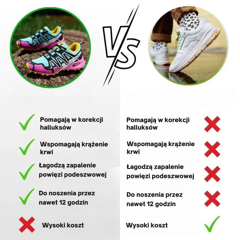 Sandra – Ortopedyczne buty do chodzenia zapewniające komfort